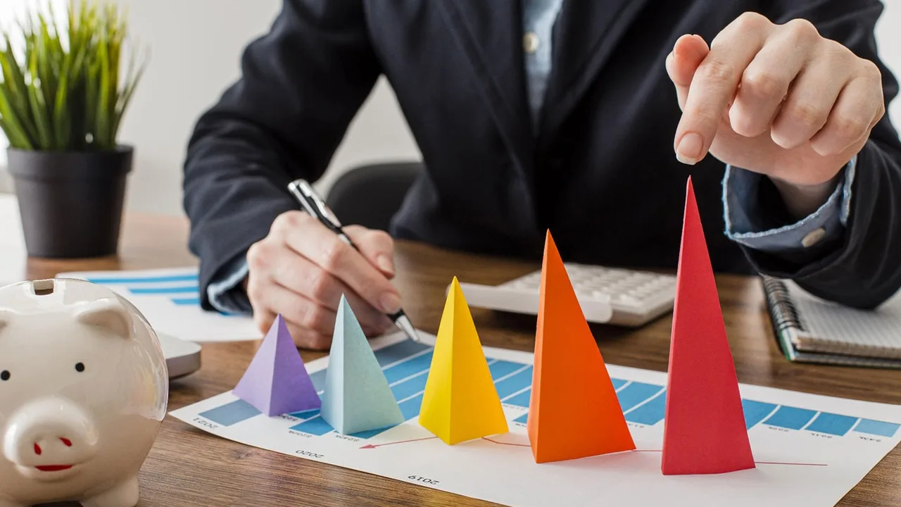 B2B growth moat capability vs marketing